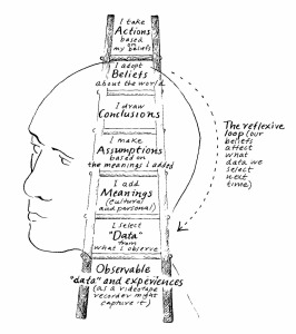 ladder_of_inference