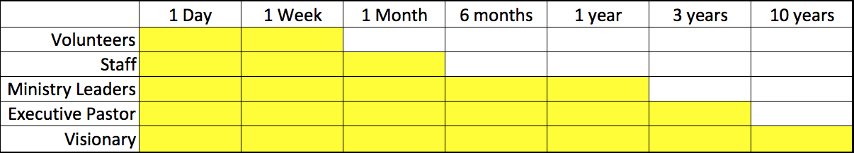 Common Planning Horizon